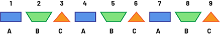 Suite non numérique à motif répété : Suite « A » : Le rang de, un à 9, rectangle, trapèze, triangle répété 3 fois. La structure est « A », « B », « C ».