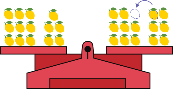 The pan balance has the same number of lemons on both sides in different positions. Left side: 14 lemons. Right side: 14 lemons.