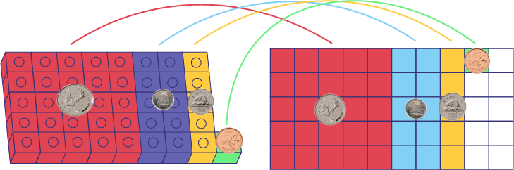 A block of 5 yellow squares represents the 5 cents. This value is found 5 times in the 25 cents, represented by 5 blocks of 5 red squares.