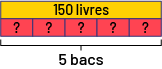 Le nombre 15 inscrit au centre.3 lignes partent du nombre 15 et vont chacune vers un cercle dans lequel sont inscrits les chiffres 2, 2 et un. Sous chaque ensemble on peut lire le chiffre 5.