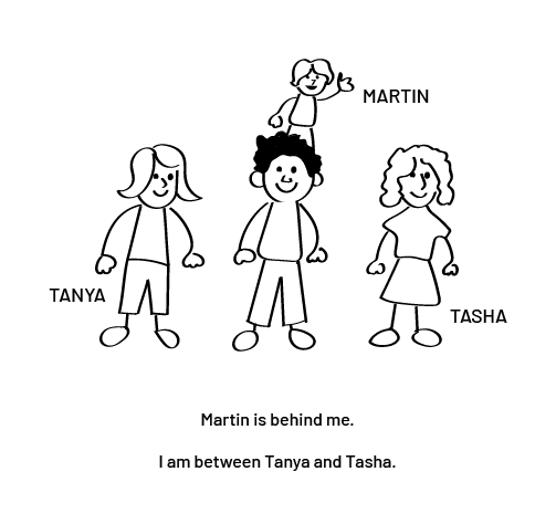 There's four people in the pictures. You will have to place the people around me by the direction given. The first order is: « Martin is behind me. » The second order is: « I am between Tanya and Tasha. »